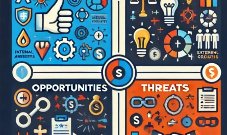 SWOT analysis chart showing strengths, weaknesses, opportunities, and threats.