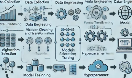 A detailed step-by-step guide on how to train machine learning models effectively